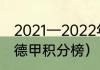 2021—2022年德甲积分榜（2022年德甲积分榜）