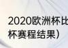 2020欧洲杯比赛各场结果（20年欧洲杯赛程结果）