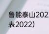 鲁能泰山2022赛程（鲁能中超赛程表2022）