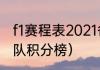 f1赛程表2021各分站冠军（2021f1车队积分榜）