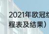 2021年欧冠综述（2021年欧洲杯赛程表及结果）