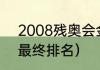 2008残奥会金牌榜（08奥运金牌榜最终排名）