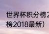 世界杯积分榜2018最新（世界杯积分榜2018最新）