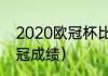 2020欧冠杯比分排名（2020皇马欧冠成绩）