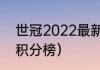 世冠2022最新积分榜（欧锦赛2022积分榜）