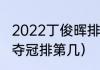 2022丁俊晖排名世界第几名（丁俊晖夺冠排第几）