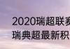 2020瑞超联赛积分榜（2021-2022瑞典超最新积分榜）