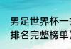 男足世界杯一共几支球队（男足世界排名完整榜单）