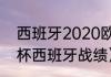 西班牙2020欧洲杯战绩（2020欧洲杯西班牙战绩）