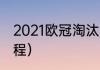 2021欧冠淘汰赛赛程（欧冠淘汰赛赛程）