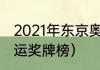 2021年东京奥运会最终名次（东京奥运奖牌榜）