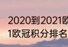 2020到2021欧冠积分榜（2020-2021欧冠积分排名）