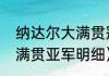 纳达尔大满贯冠军数分布（纳达尔大满贯亚军明细）