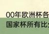 00年欧洲杯各场比赛结果（2021欧洲国家杯所有比分）