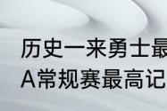 历史一来勇士最长连胜是多少场（NBA常规赛最高记录）