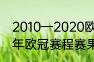 2010—2020欧冠冠军都是谁（2010年欧冠赛程赛果）