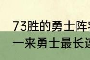 73胜的勇士阵容有没有杜兰特（历史一来勇士最长连胜是多少场）