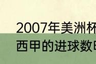 2007年美洲杯梅西数据（2021梅西西甲的进球数明细）