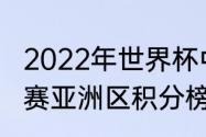 2022年世界杯中国队出线条件（世预赛亚洲区积分榜出线规则）