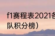 f1赛程表2021各分站冠军（2021f1车队积分榜）