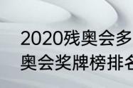 2020残奥会多少金牌（2020东京残奥会奖牌榜排名）