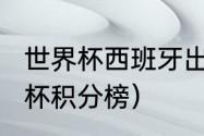 世界杯西班牙出线了吗（2022年世界杯积分榜）