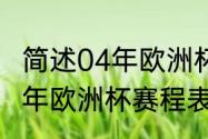 简述04年欧洲杯荷兰捷克之战（2021年欧洲杯赛程表及结果）