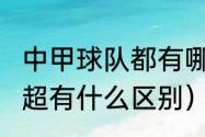 中甲球队都有哪些?谁最强（中甲和中超有什么区别）