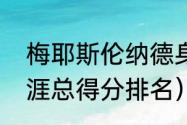 梅耶斯伦纳德身高臂展（莱昂纳德生涯总得分排名）