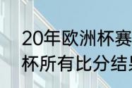 20年欧洲杯赛程结果（2020年欧洲杯所有比分结果）