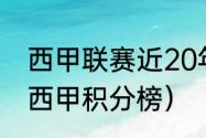 西甲联赛近20年积分榜（2011-2012西甲积分榜）