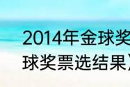 2014年金球奖排名前十（2014年金球奖票选结果）