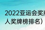 2022亚运会奖牌排名（历史亚运会个人奖牌榜排名）