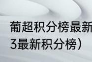 葡超积分榜最新排名（葡超2022-2023最新积分榜）