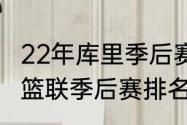 22年库里季后赛平均得分（2021年西篮联季后赛排名）