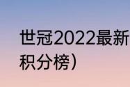 世冠2022最新积分榜（欧锦赛2022积分榜）