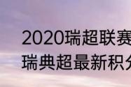 2020瑞超联赛积分榜（2021-2022瑞典超最新积分榜）