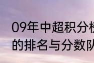 09年中超积分榜（以往所有赛季中超的排名与分数队伍夺冠次数的排名）