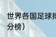 世界各国足球排名（2021世界足球积分榜）