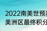 2022南美世预赛出线规则（世界杯南美洲区最终积分榜）