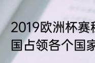 2019欧洲杯赛程表及结果（二战中德国占领各个国家的时间）