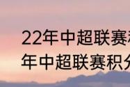 22年中超联赛积分榜排行榜（2022年中超联赛积分榜）