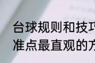 台球规则和技巧口诀（台球找最佳瞄准点最直观的方法）