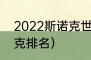 2022斯诺克世锦赛排名（2022斯诺克排名）