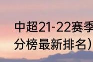 中超21-22赛季积分榜（中超22轮积分榜最新排名）