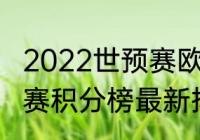 2022世预赛欧洲杯积分榜（欧洲世预赛积分榜最新排名）