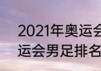 2021年奥运会有足球吗（2021年奥运会男足排名）