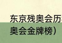 东京残奥会历年奖牌榜（东京奥运残奥会金牌榜）