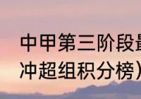 中甲第三阶段最新积分榜（2021中甲冲超组积分榜）