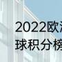 2022欧洲杯最终排名（2021世界足球积分榜）